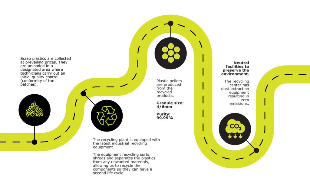 Reusability Development Road Map Sustainability - Site Track